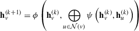 $$ \begin{aligned} \mathbf h _v^{(k+1)} = \phi \left( \mathbf h _v^{(k)}, \bigoplus _{u \in \mathcal{N} (v)} \psi \left( \mathbf h _v^{(k)}, \mathbf h _u^{(k)} \right) \right) \end{aligned} $$