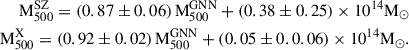 $$ \begin{aligned} {\text{M}}^{{\text{SZ}}}_{500} = (0.87\pm 0.06) \, {\text{M}}^{\text{GNN}}_{500} +(0.38\pm 0.25) \times 10^{14}{\text{M}}_\odot \nonumber \\ {\text{M}}^{{\text{X}}}_{500} = (0.92 \pm 0.02) \, {\text{M}}^{\text{GNN}}_{500} +(0.05\pm 0.0.06) \times 10^{14}{\text{M}}_\odot . \end{aligned} $$