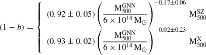 $$ \begin{aligned} (1 - b) = {\left\{ \begin{array}{ll} (0.92 \pm 0.05) \left(\dfrac{\text{M}_{500}^{\text{GNN}}}{6 \times 10^{14} \, \text{M}_\odot }\right)^{-0.17 \pm 0.06}\, \text{M}_{500}^{\text{SZ}}\\ (0.93 \pm 0.02) \left(\dfrac{\text{M}_{500}^{\text{GNN}}}{6 \times 10^{14} \, \text{M}_\odot }\right)^{-0.02 \pm 0.23}\, \text{M}_{500}^{\text{X}} \end{array}\right.} \end{aligned} $$