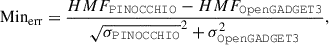 $$ \begin{aligned} \mathrm {Min}_{\text{err}} = \frac{HMF_\mathtt{PINOCCHIO\mathrm } - HMF_\mathtt{OpenGADGET3\mathrm }}{\sqrt{\sigma _\mathtt{PINOCCHIO\mathrm }}^2 + \sigma _\mathtt{OpenGADGET3\mathrm }^2} , \end{aligned} $$