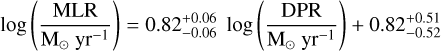 $\log \left(\frac{\mathrm{MLR}}{\mathrm{M}_{\odot} \mathrm{yr}^{-1}}\right)=0.82_{-0.06}^{+0.06} \log \left(\frac{\mathrm{DPR}}{\mathrm{M}_{\odot} \mathrm{yr}^{-1}}\right)+0.82_{-0.52}^{+0.51}$