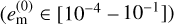 $\left( {e_{\rm{m}}^{(0)} \in \left[ {{{10}^{ - 4}} - } \right.} \right.\left. {\left. {{{10}^{ - 1}}} \right]} \right)$