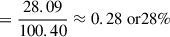 $$ \begin{aligned}&= \frac{28.09}{100.40} \approx 0.28 \text{ or} 28\% \end{aligned} $$