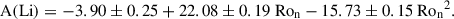 $$ \begin{aligned} \mathrm{A(Li)} = -3.90\pm 0.25 + 22.08\pm 0.19 \ \mathrm{Ro_n} - 15.73\pm 0.15 \ \mathrm{Ro_n} ^2. \end{aligned} $$