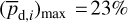 ${\left( {{{\bar p}_{{\rm{d}},i}}} \right)_{\max }} = 23\% $