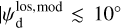 $\left| {\psi _{\rm{d}}^{{\rm{los,obs}}}} \right|10^\circ $