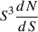 $ S^3\frac{dN}{dS} $
