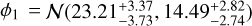$\phi_1=\mathcal{N}(23.21^{+3.37}_{-3.73},14.49^{+2.82}_{-2.74})$