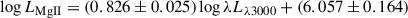 $$ \begin{aligned} \log {L_{\rm {MgII}}} = (0.826\pm 0.025)\log {\lambda L_{\lambda 3000}} + (6.057\pm 0.164) \end{aligned} $$