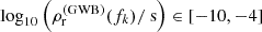 $ \log_{10} \left({\rho_{\mathrm{r}}^{(\mathrm{GWB})}}(f_k) / \text{ s}\right)\in [-10, -4] $
