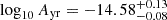 $ \log_{10}{A_{\mathrm{yr}}} = -14.58^{+0.13}_{-0.08} $