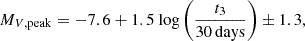 $$ \begin{aligned} M_{V,\mathrm{peak}} = -7.6 +1.5 \ \mathrm{log}\left(\frac{t_3}{30\,\mathrm{days}}\right) \pm 1.3, \end{aligned} $$