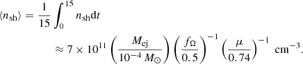 $$ \begin{aligned} \langle n_{\mathrm{sh}}\rangle = \frac{1}{15}&\int ^{15}_{0} n_{\mathrm{sh}}\mathrm{d}t\nonumber \\&\approx 7 \times 10^{11} \left(\frac{M_{\rm ej}}{10^{-4}\,M_{\odot }}\right) \left(\frac{f_{\Omega }}{0.5}\right)^{-1} \left(\frac{\mu }{0.74}\right)^{-1}\;\mathrm{cm}^{-3}. \end{aligned} $$