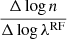 Mathematical equation: $ \frac{\Delta \log n}{\Delta \log \lambda^{\mathrm{RF}}} $