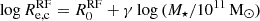 Mathematical equation: $ \log R_{\mathrm{e,c}}^{\mathrm{RF}} = R_0^{\mathrm{RF}}+ \gamma \log{(M_\star/10^{11}\,\mathrm{M}_\odot)} $