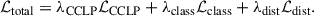 $$ \begin{aligned} \mathcal{L} _{\rm total} = \lambda _{\rm CCLP} \mathcal{L} _{\rm CCLP}+\lambda _{\rm class}\mathcal{L} _{\rm class}+\lambda _{\rm dist}\mathcal{L} _{\rm dist}. \end{aligned} $$