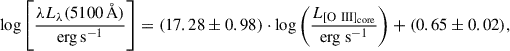 $$ \begin{aligned} \log \left[\frac{\lambda L_{\lambda }(5100\, \AA )}{\mathrm{{erg\,s}^{-1}}}\right] = (17.28 \pm 0.98)\cdot \log \left(\frac{L_{\rm {[O\ III]}_{\rm {core}}}}{\mathrm{{erg\ s}^{-1}}}\right) + (0.65 \pm 0.02) ,\end{aligned} $$