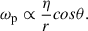$$ \begin{aligned} \omega _{\rm p} \propto \frac{\eta }{ r} cos\theta .\end{aligned} $$