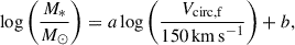 Mathematical equation: $$ \begin{aligned} \log \left( \dfrac{M_*}{M_\odot } \right)&= a \log \left( \dfrac{V_{\mathrm{circ,f}}}{150\,\mathrm{km\,s}^{-1}} \right) + b,\end{aligned} $$