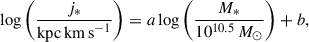 Mathematical equation: $$ \begin{aligned} \log \left( \dfrac{j_{*}}{\mathrm{kpc\,km\,s}^{-1}} \right)&= a \log \left( \dfrac{M_*}{10^{10.5}\,M_\odot } \right) + b, \end{aligned} $$