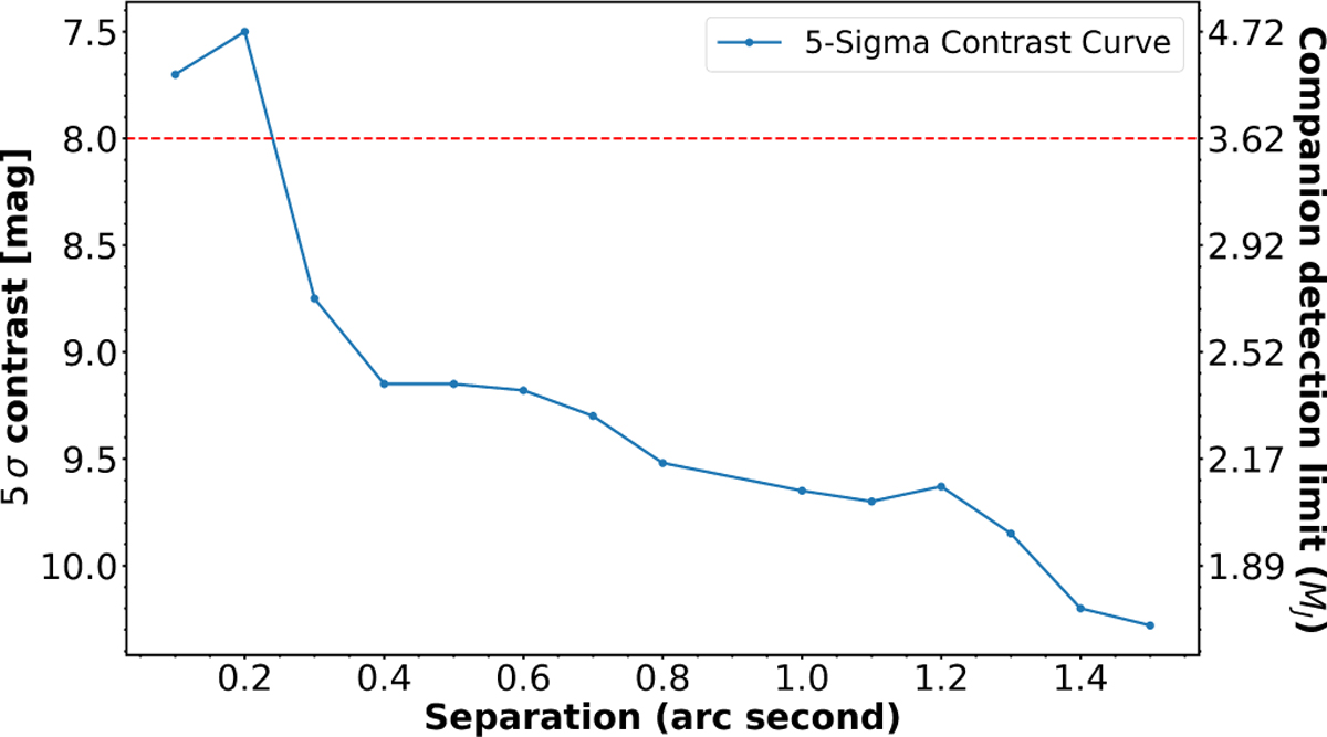 Fig. 11 Refer to the following caption and surrounding text.