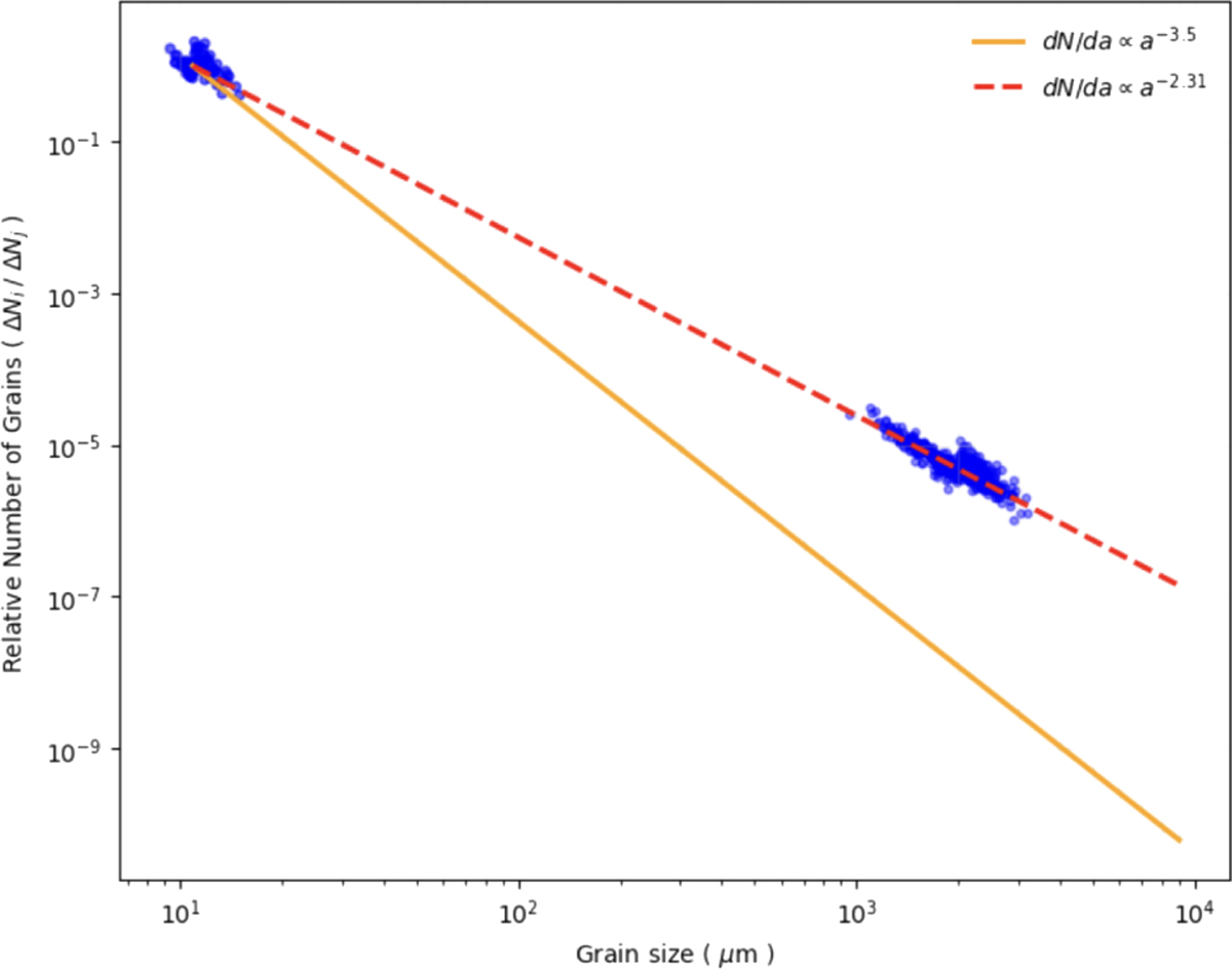 Fig. 12 Refer to the following caption and surrounding text.