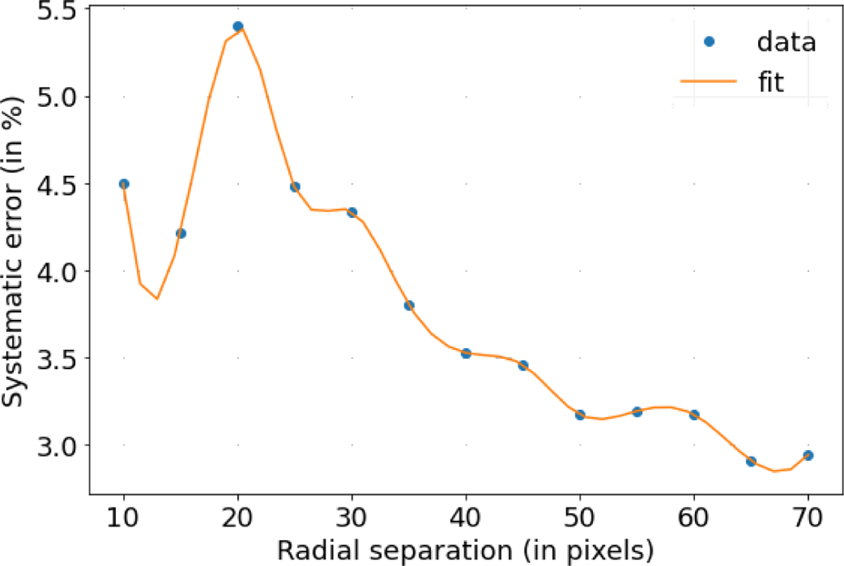 Fig. B.2 Refer to the following caption and surrounding text.