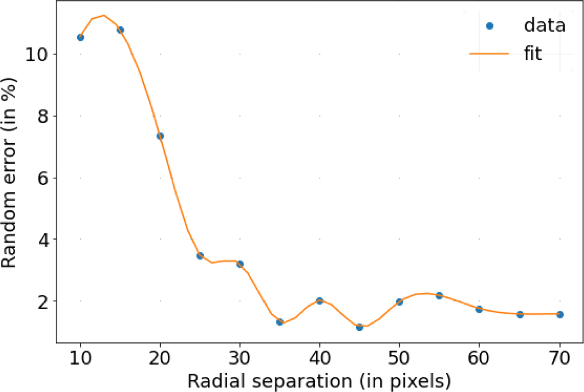 Fig. B.3 Refer to the following caption and surrounding text.