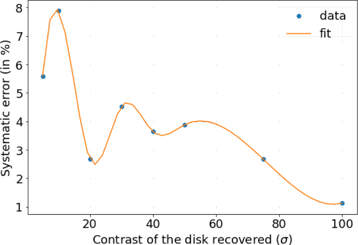 Fig. B.4 Refer to the following caption and surrounding text.