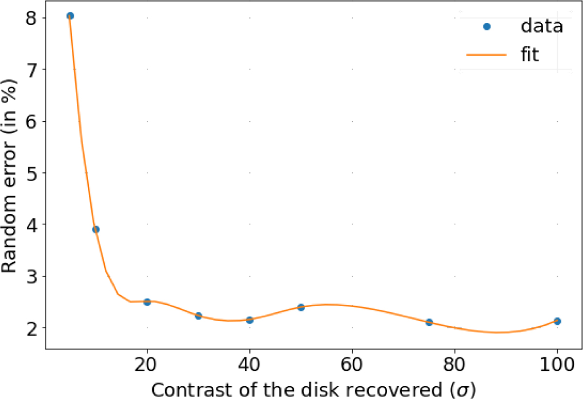 Fig. B.5 Refer to the following caption and surrounding text.