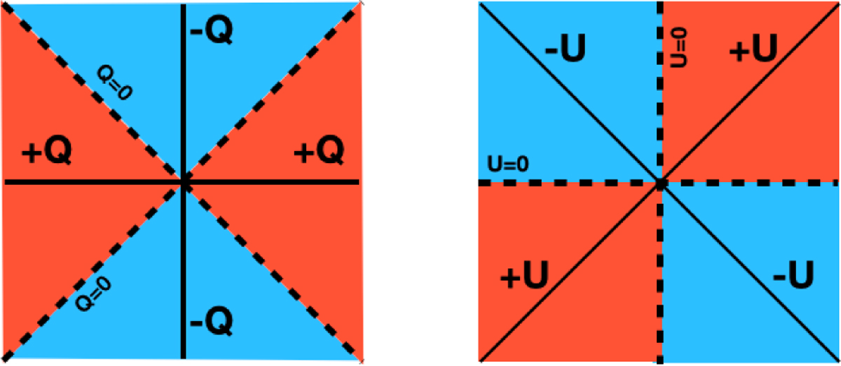 Fig. 4 Refer to the following caption and surrounding text.