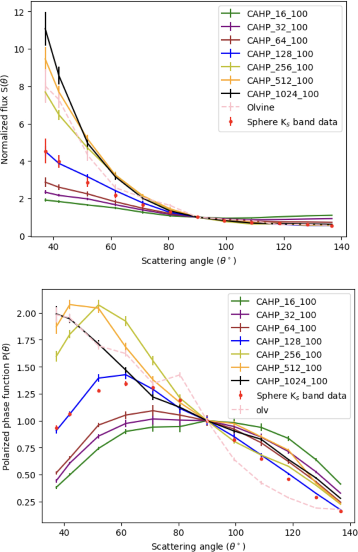 Fig. 7 Refer to the following caption and surrounding text.