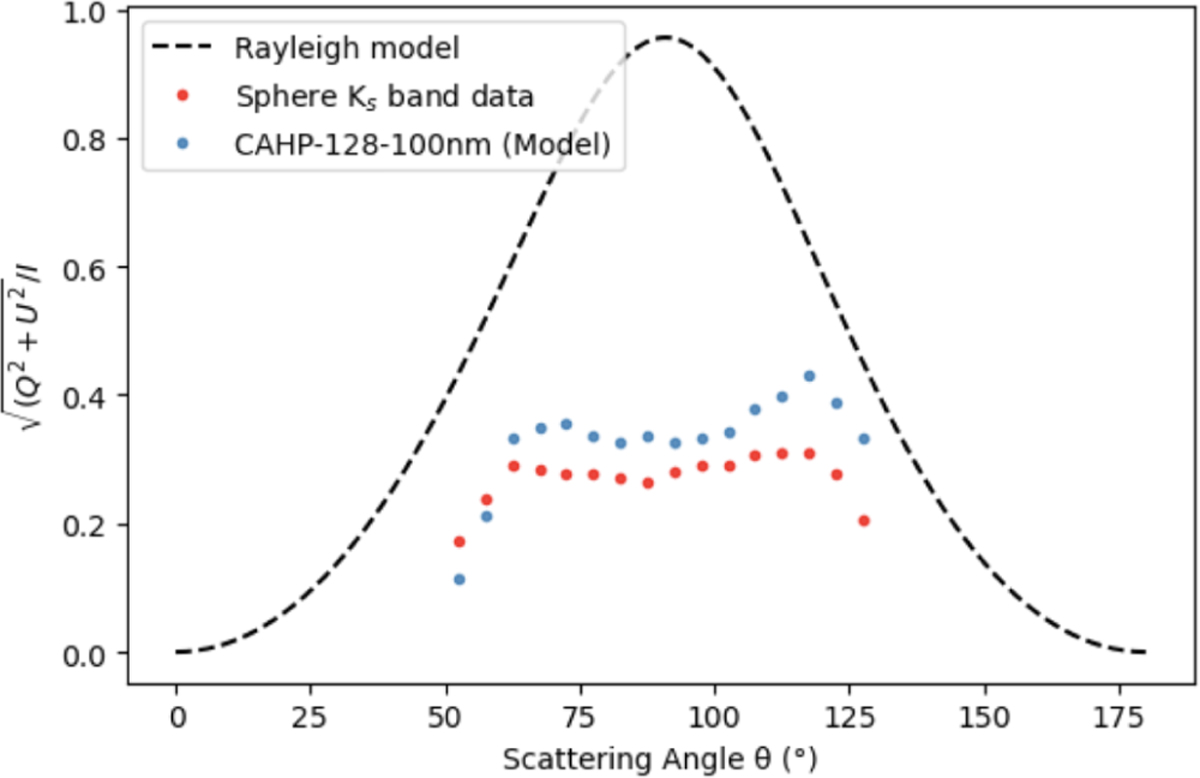 Fig. 9 Refer to the following caption and surrounding text.
