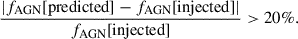 $$ \begin{aligned} \frac{|f_{\rm AGN}[\mathrm{predicted}] - f_{\rm AGN}[\mathrm{injected}]|}{f_{\rm AGN}[\mathrm{injected}]}>20\%. \end{aligned} $$