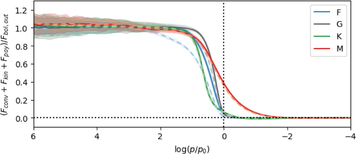 Fig. 11 Refer to the following caption and surrounding text.