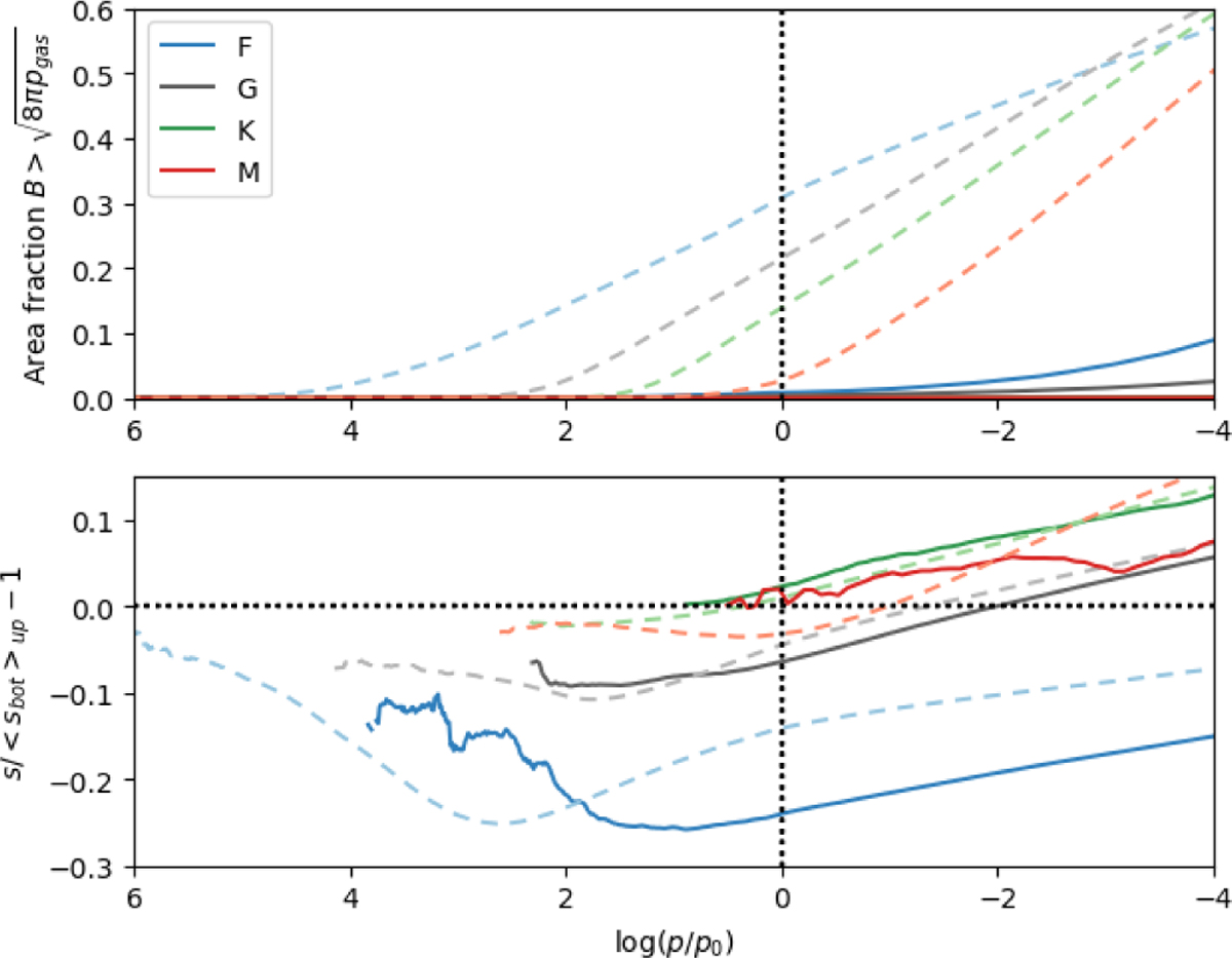 Fig. 12 Refer to the following caption and surrounding text.