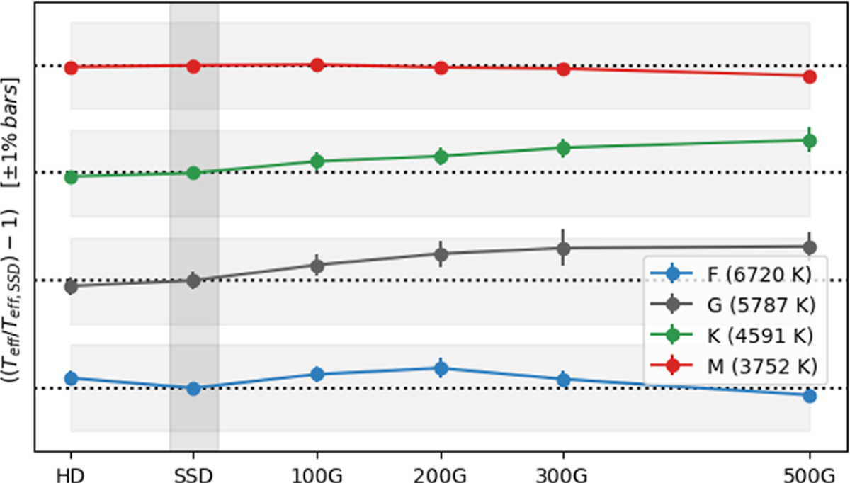 Fig. 2 Refer to the following caption and surrounding text.
