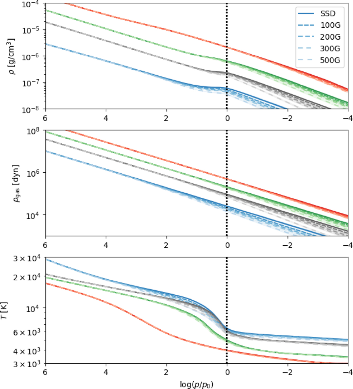 Fig. 3 Refer to the following caption and surrounding text.
