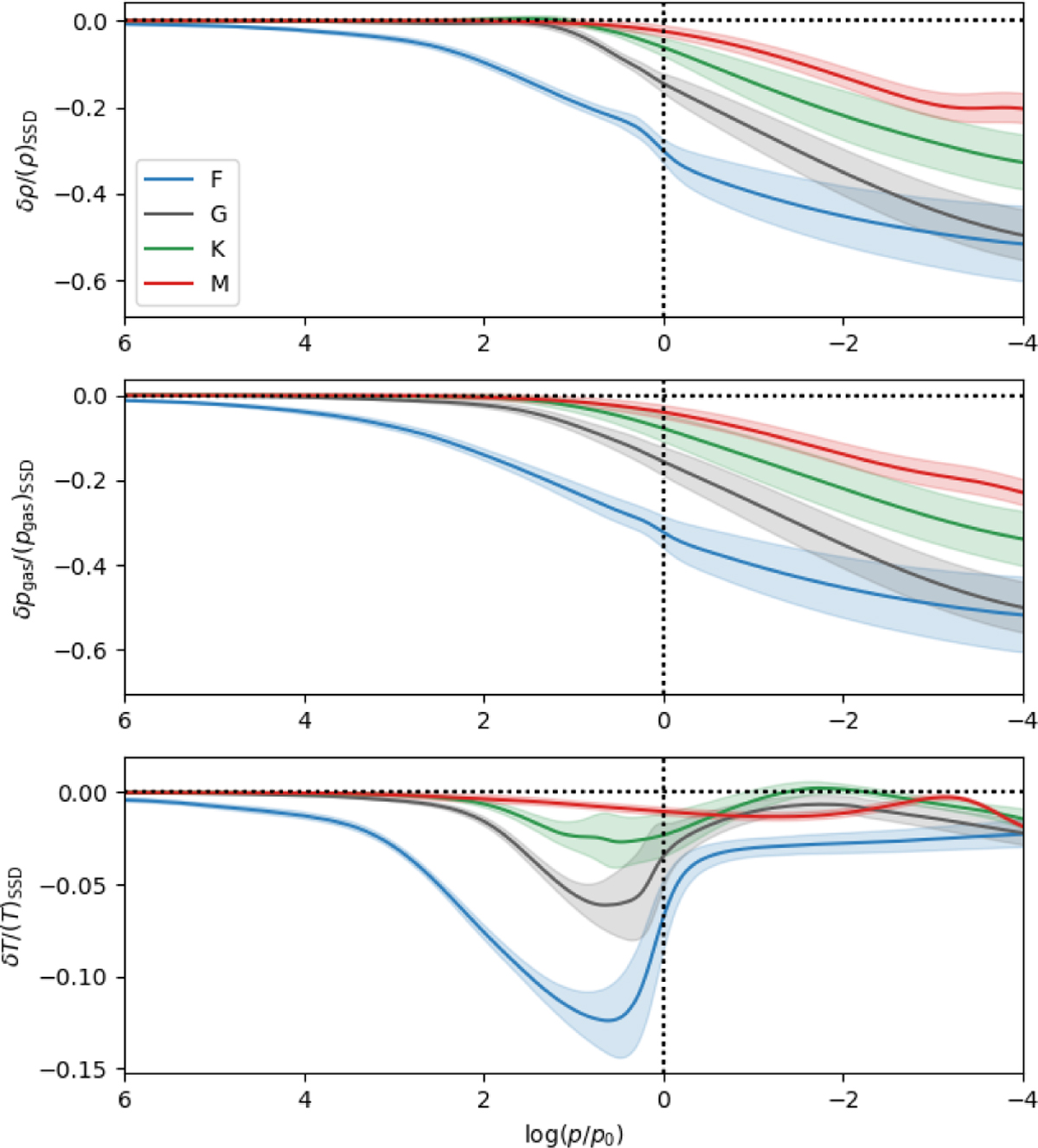 Fig. 4 Refer to the following caption and surrounding text.