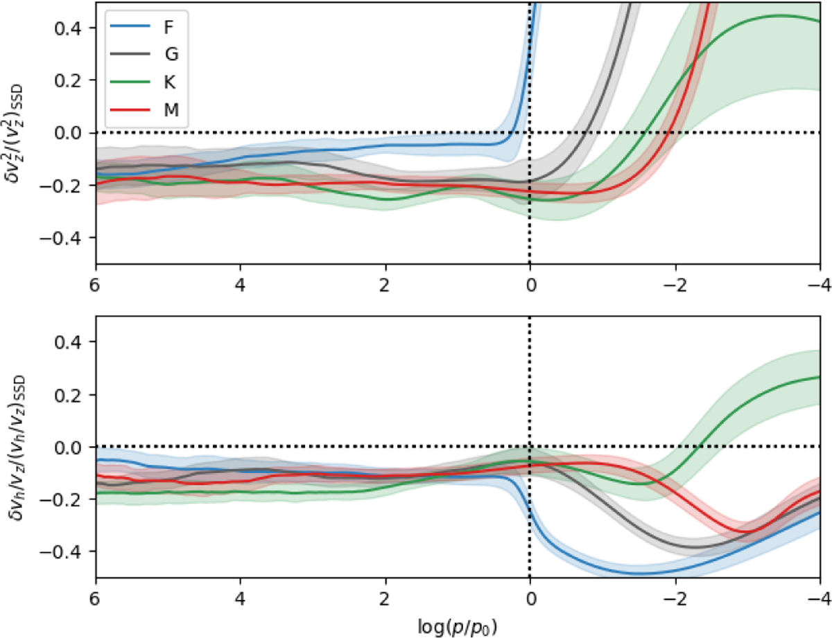 Fig. 6 Refer to the following caption and surrounding text.