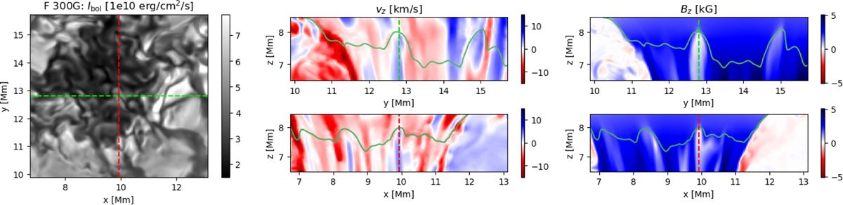 Fig. 8 Refer to the following caption and surrounding text.