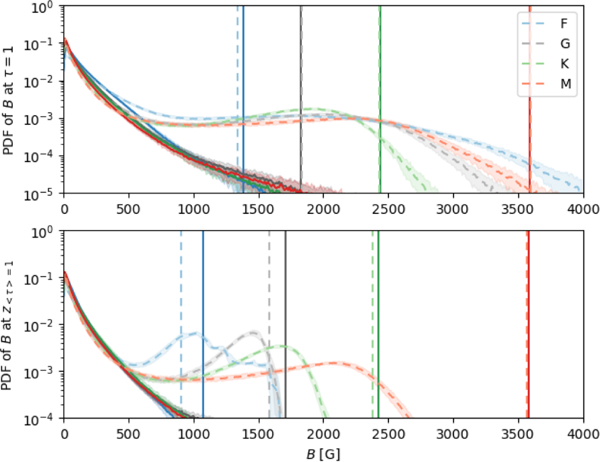 Fig. 9 Refer to the following caption and surrounding text.