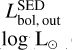 Mathematical equation: $L_{\text {bol, out }}^{\text {SED }} \left(\log \left(\mathrm{L}_{\odot}\right)\right)$