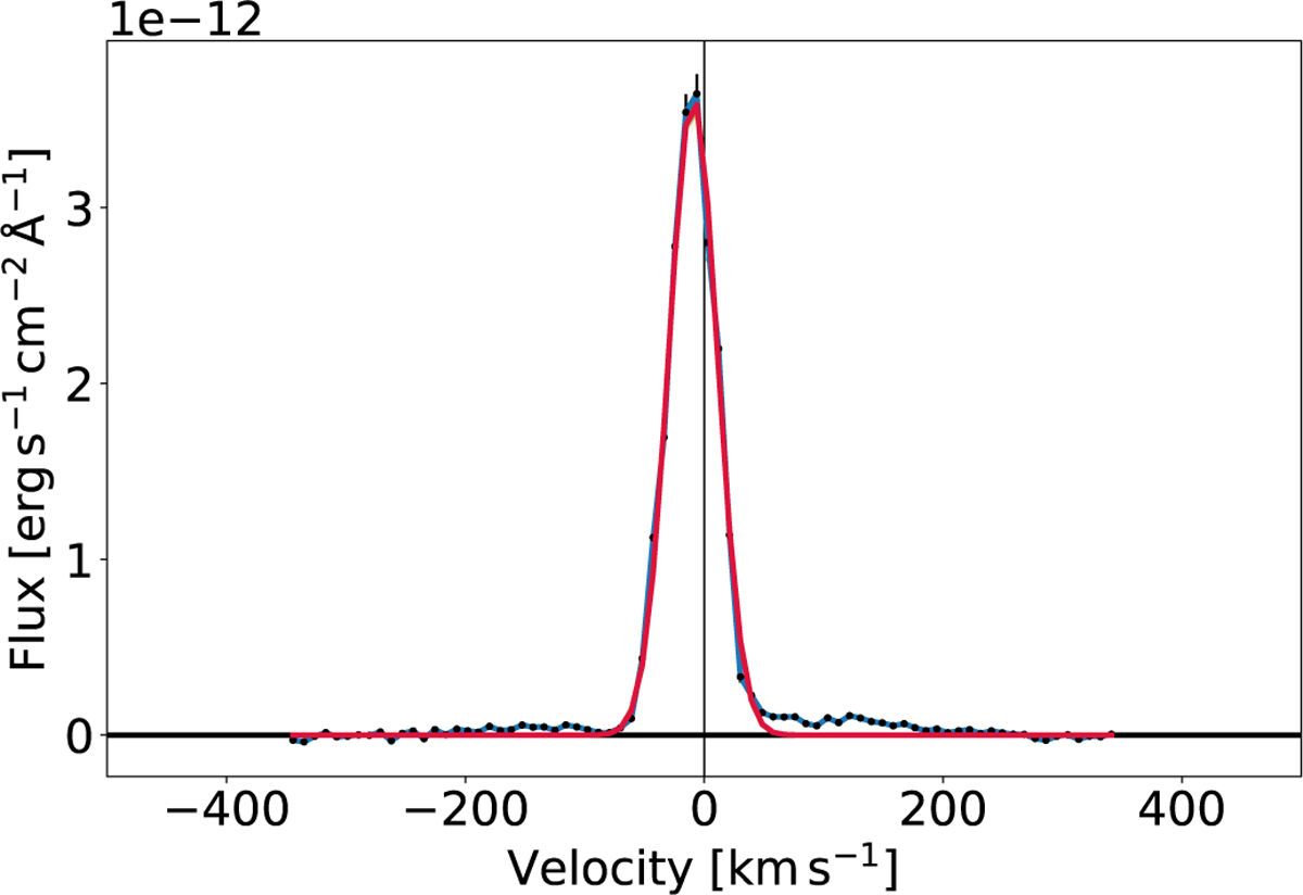 Fig. C.2 Refer to the following caption and surrounding text.