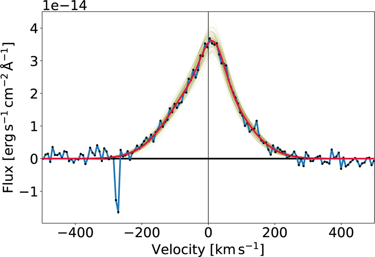 Fig. C.3 Refer to the following caption and surrounding text.