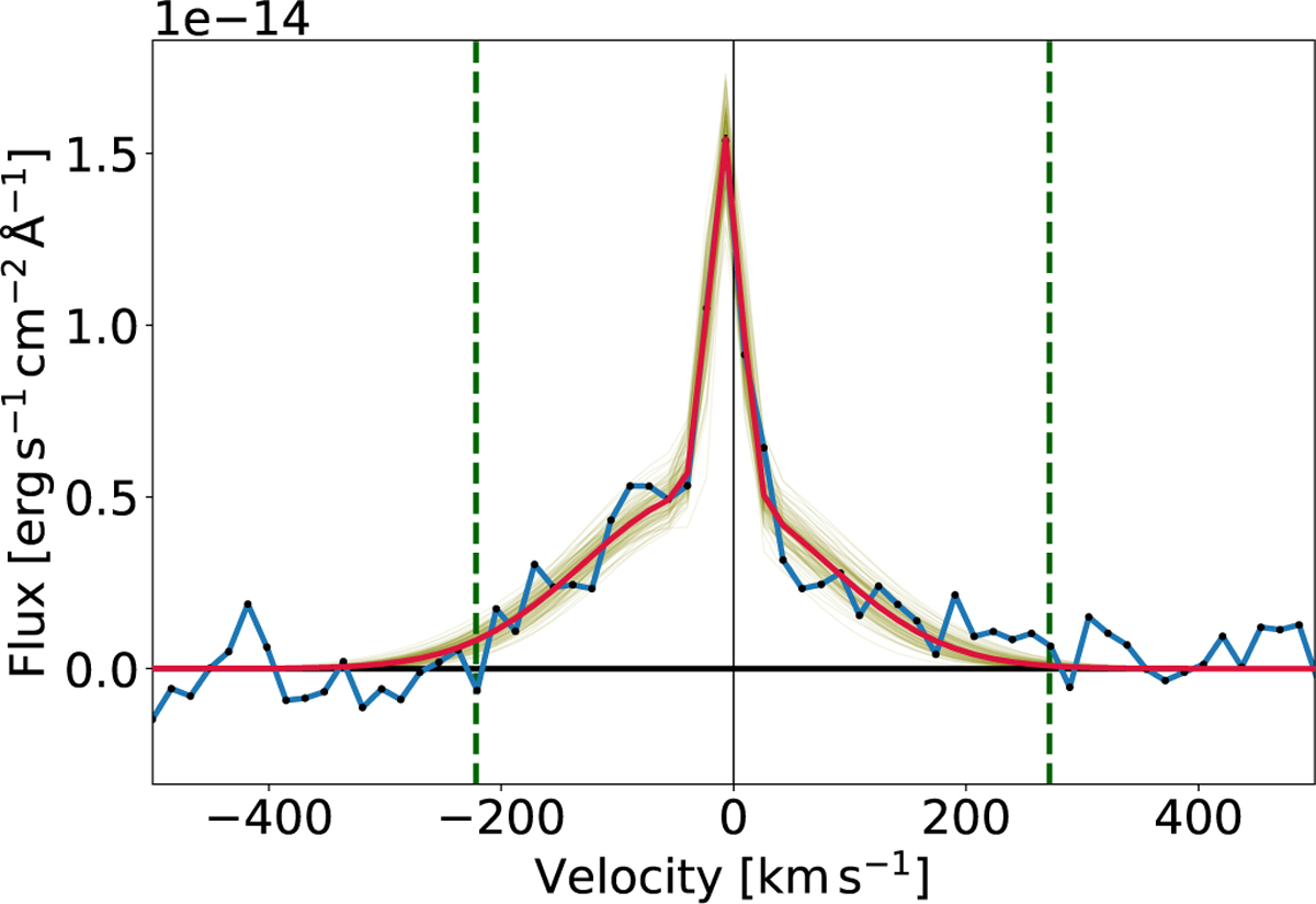 Fig. C.7 Refer to the following caption and surrounding text.