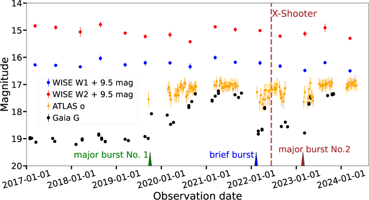 Fig. 2 Refer to the following caption and surrounding text.