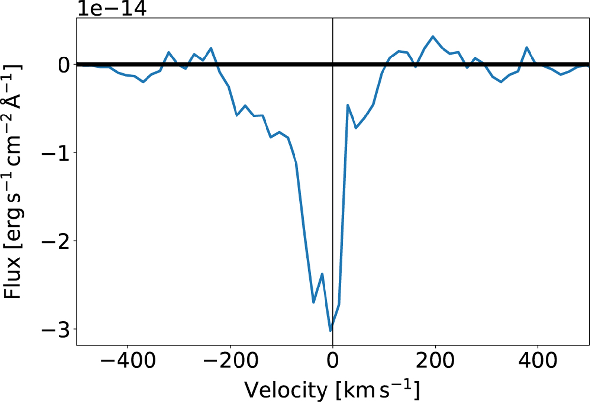 Fig. C.14 Refer to the following caption and surrounding text.