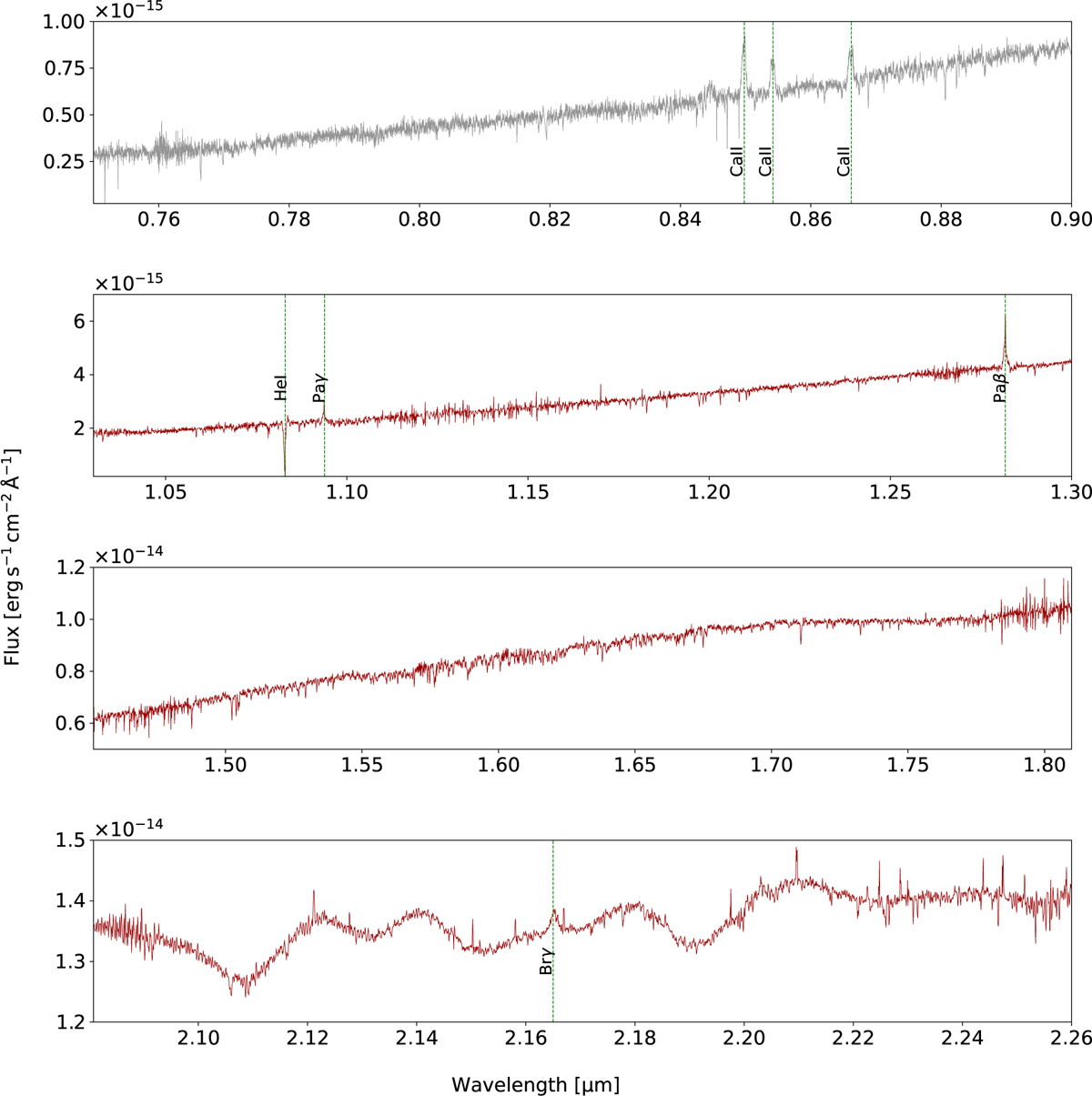 Fig. 3 Refer to the following caption and surrounding text.