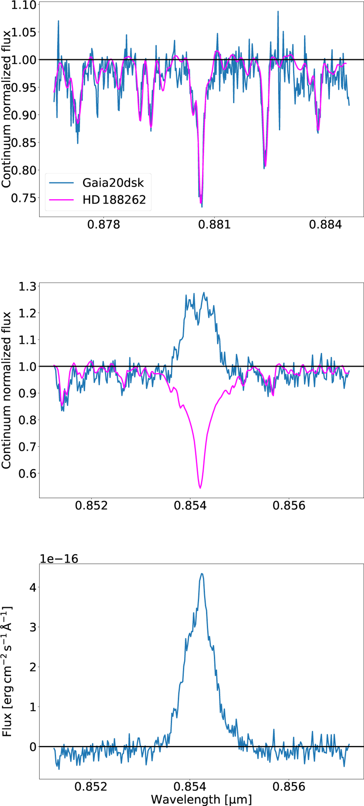 Fig. 4 Refer to the following caption and surrounding text.